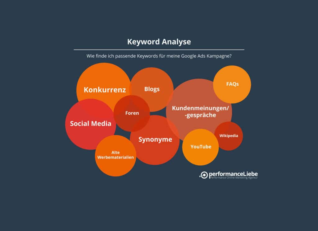 Graphic Keyword Analysis 2 V02 Copy – Search Intentions of Keywords