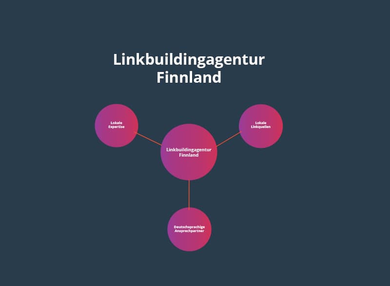 How does Link Building Finland work?
