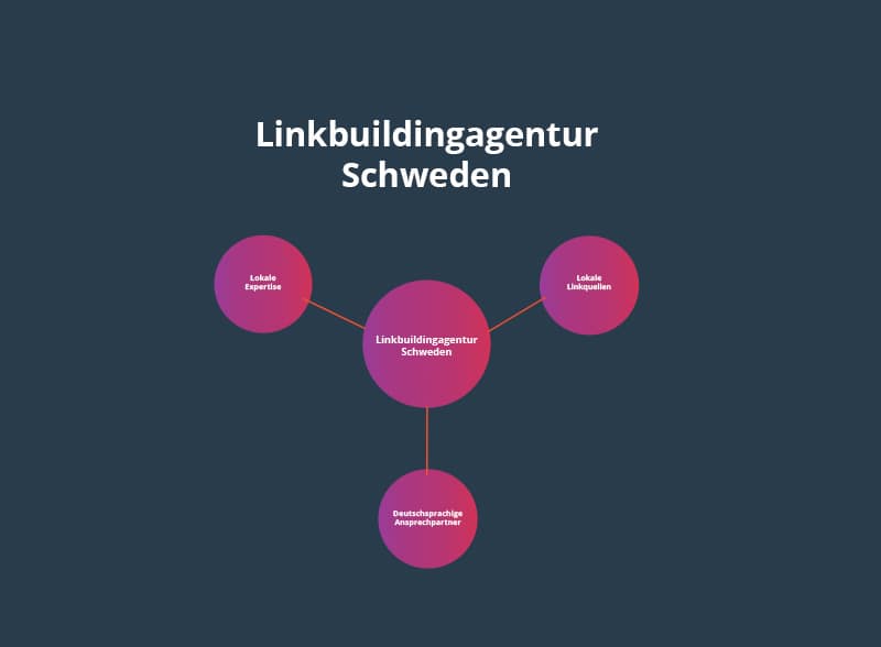 How can you build backlinks in Sweden? | Link Building Sweden