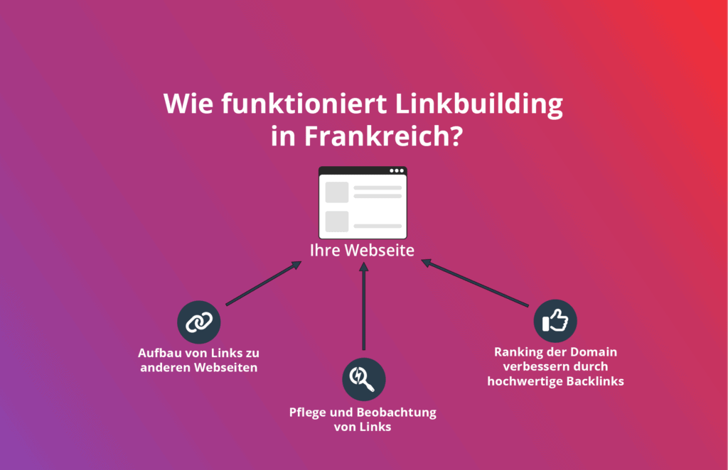 Hoe werkt Linkbuilding Frankrijk?