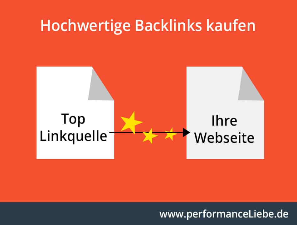 Backlinks kaufen - nachhaltig auf Platz #1 🥇