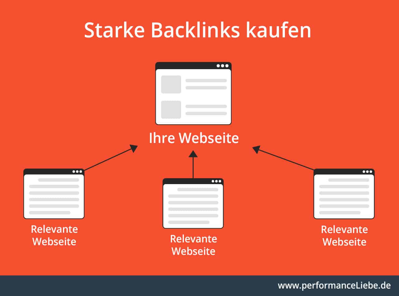 Backlinks Kaufen Mit Uns Nachhaltig Auf Platz 1