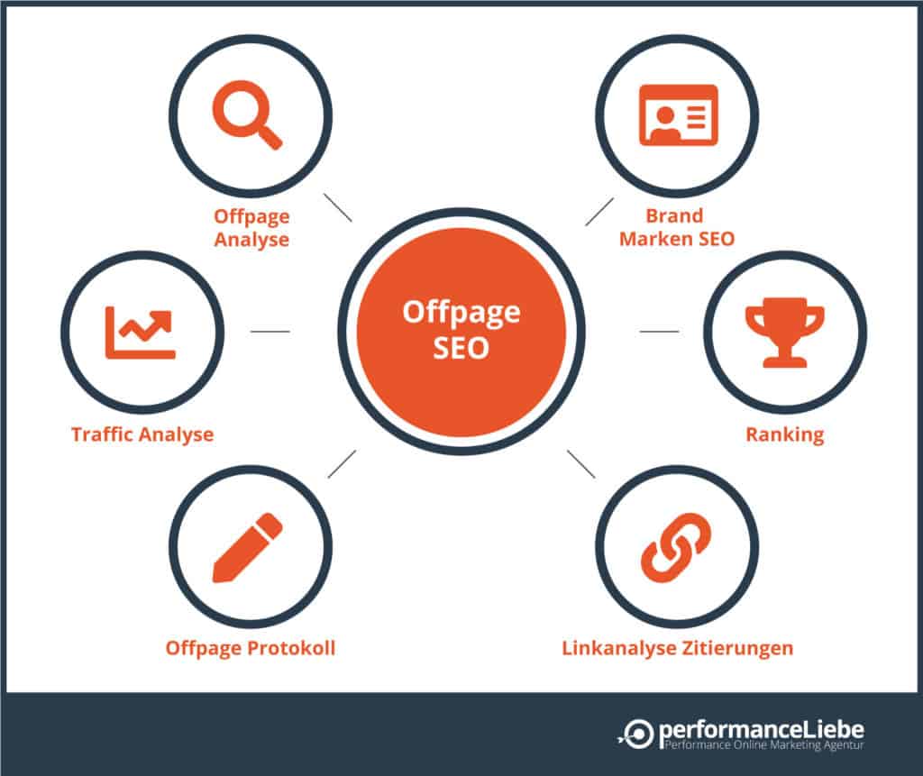 OffPage SEO
